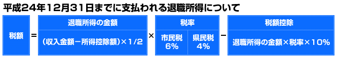 従来の計算方法 画像:従来の計算方法