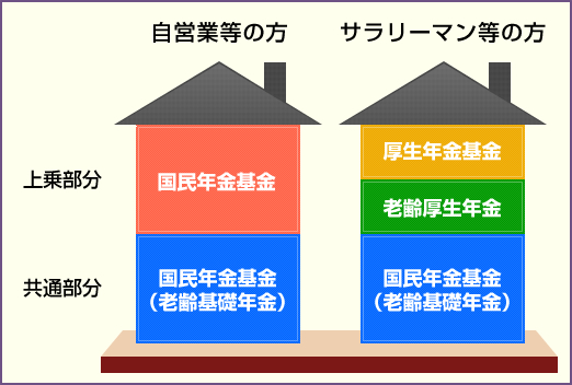 国民年金イメージ 画像:国民年金イメージ