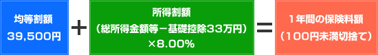後期高齢者医療制度(2) 画像:後期高齢者医療制度(2)