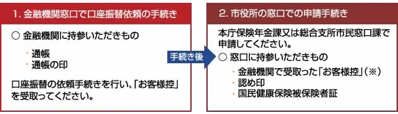 国民健康保険運営協議会 画像:国民健康保険運営協議会