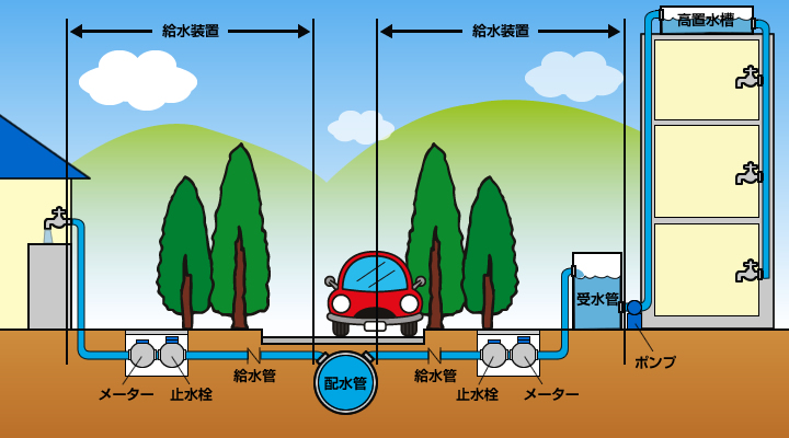 画像：給水装置ってなあに？