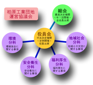 画像：柏原工業団地運営協議会