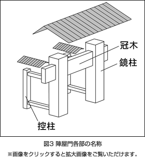 画像:陣屋門各部の名称（小）