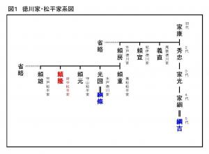 特設ページ陣屋門家系図