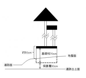 日記その2陣屋門