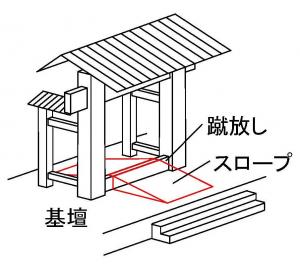 日記その2 陣屋門蹴出し