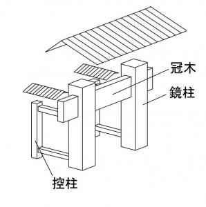 陣屋門改修日記その7　鏡柱