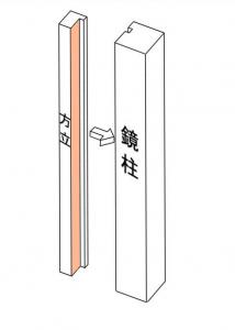 陣屋門改修日記その7 墨書(2)