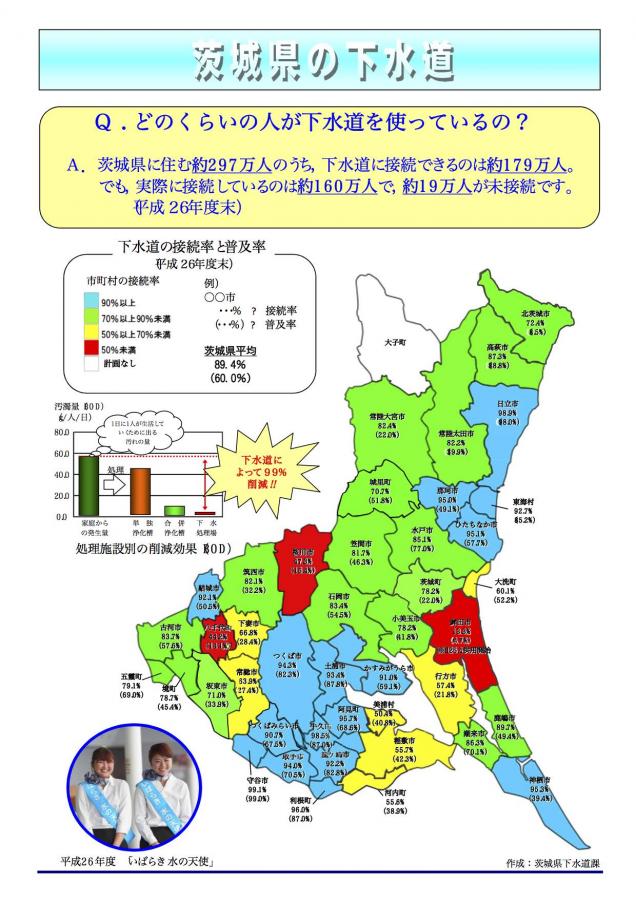 H27年度茨城県下水道接続推進チラシ（ウラ）