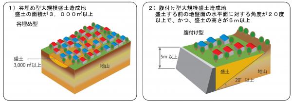 大規模盛土造成地イメージ