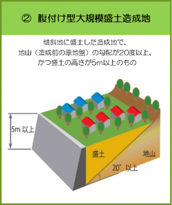 (2)腹付け