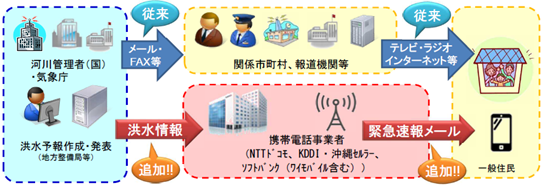緊急速報メールを活用した洪水情報配信スタート 石岡市公式ホームページ 緊急速報メールを活用した洪水情報配信スタート 石岡市公式ホームページ