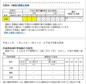 警報級の可能性