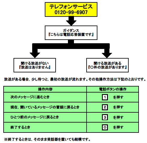 テレフォンサービス