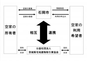 空き家1