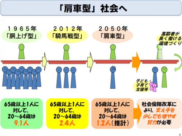 生活支援1