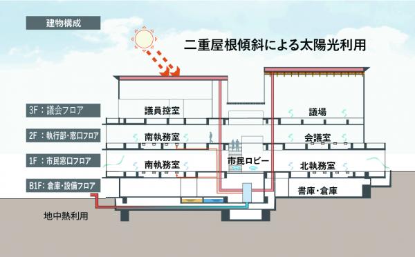 冷暖房システム