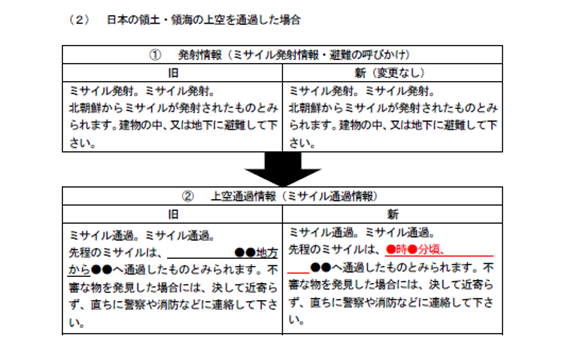 弾道ミサイル落下時の行動等について 平成31年1月8日現在 石岡市公式ホームページ
