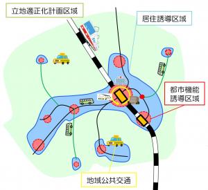 立地適正化計画