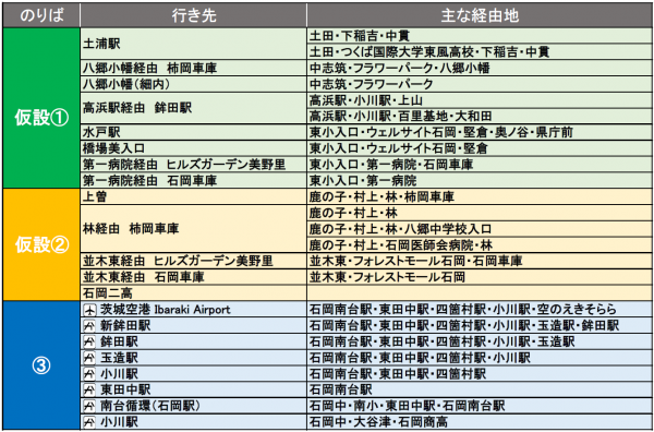 おまつり期間中の路線バス発着場所変更 石岡市公式ホームページ おまつり期間中の路線バス発着場所変更 石岡市公式ホームページ
