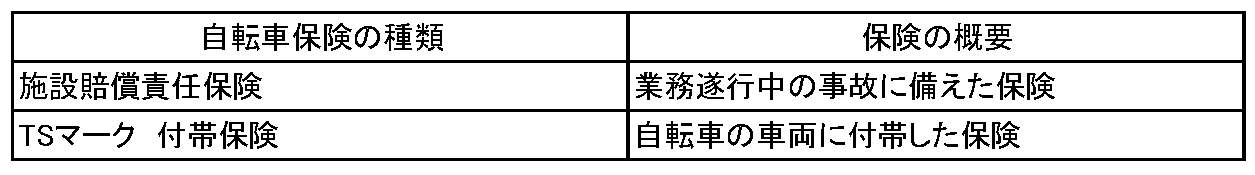 自転車保険-事業者向け