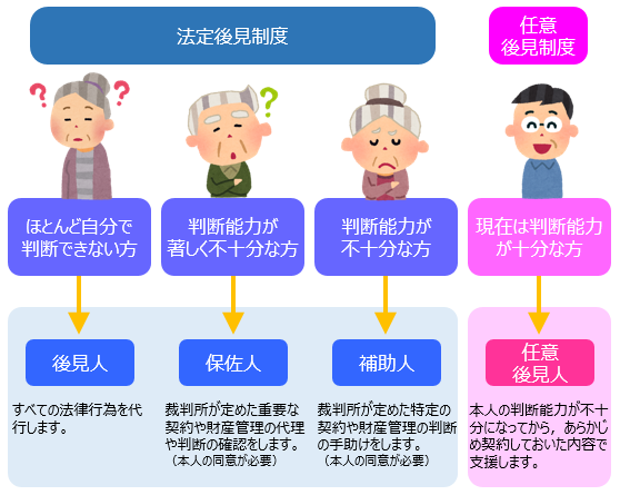 成年後見イメージ