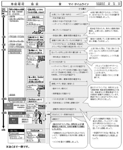 04_マイ・タイムライン