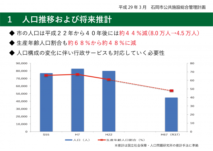 公共施設管理計画1