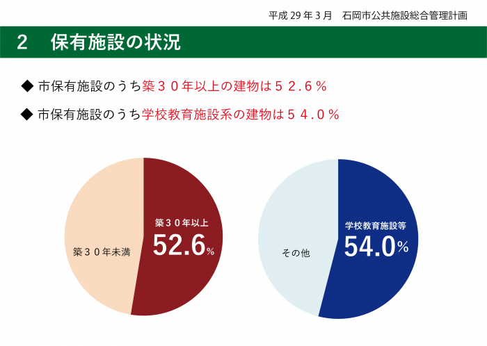 公共施設説明2