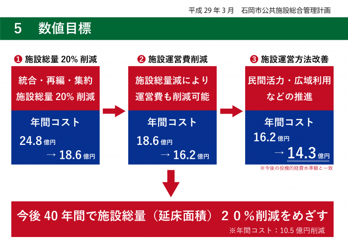 公共施設説明6