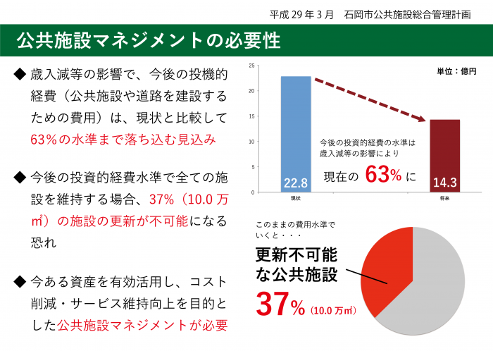 公共施設説明4