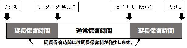 延長保育時間