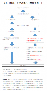 『』の画像