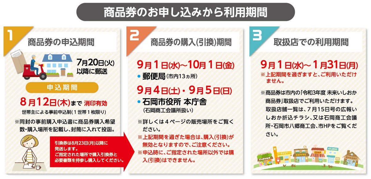 令和3年度未来いしおか商品券を販売します 石岡市公式ホームページ
