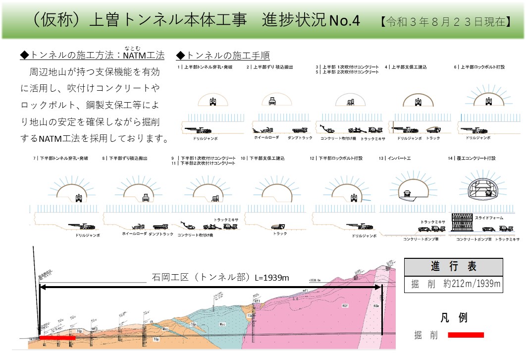 進捗状況No.4（令和3年8月23日）