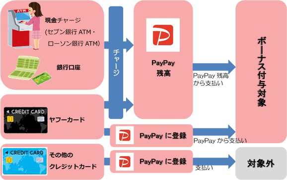 Paypayを使って石岡でお買い物 最大30 戻ってくるキャンペーン を実施します 石岡市公式ホームページ