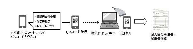 申請ナビ（スマホ）