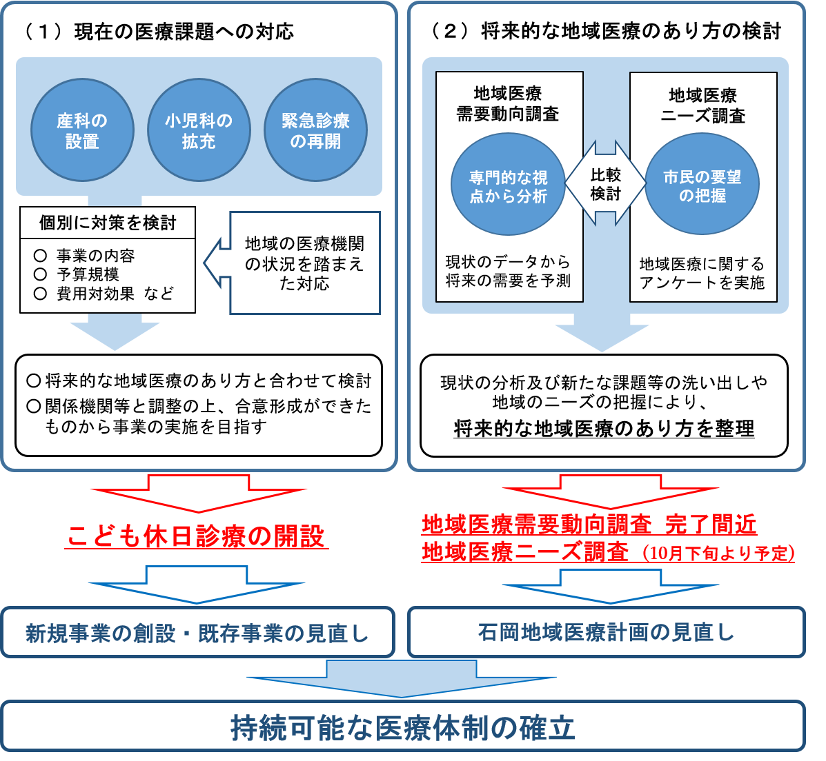 R3地域医療の取り組み図修正2