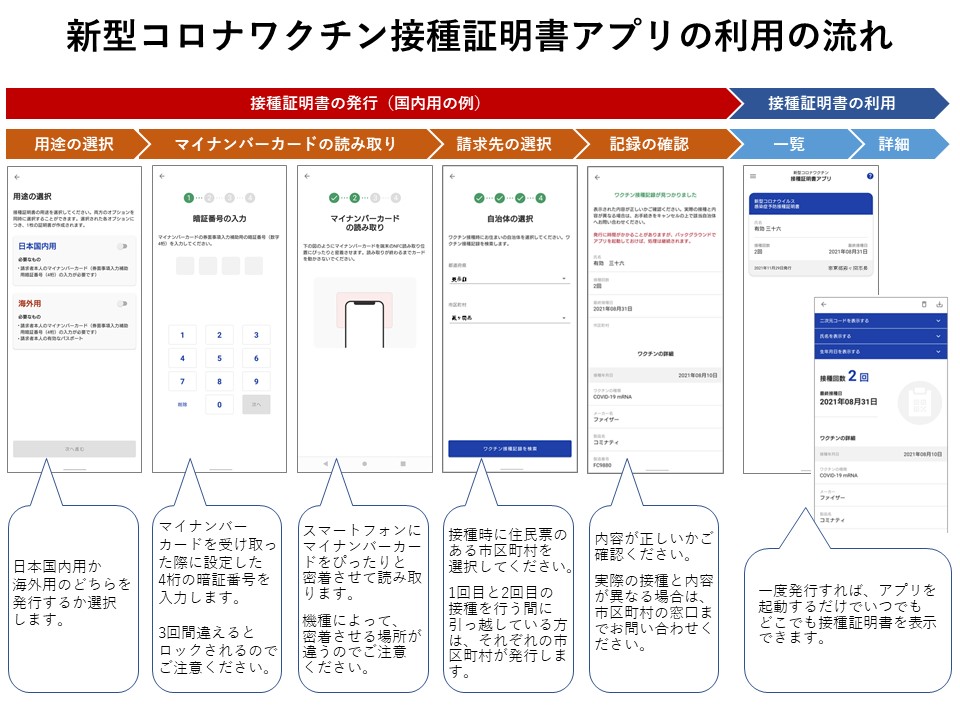 スマートフォンによるワクチンの接種証明書 電子版 国内 国外利用 石岡市公式ホームページ