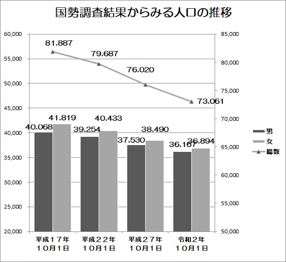 統計グラフ1（R2）