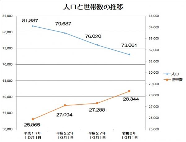 統計グラフ2（R2）