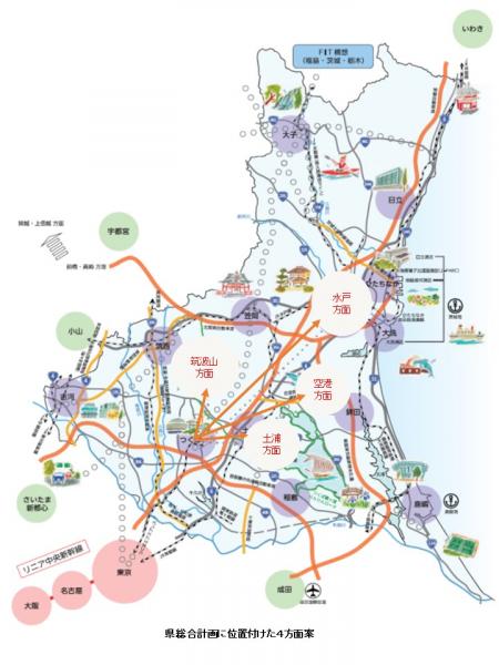 茨城県宗総合計画に位置づけた4方面案