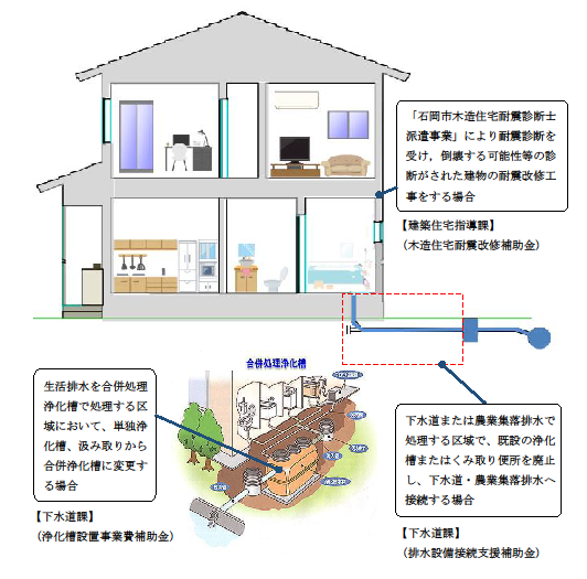 その他の工事内容