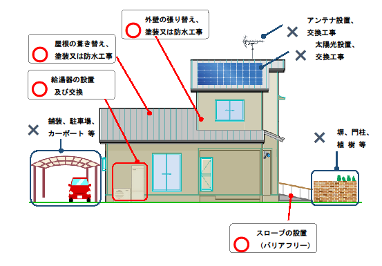 補助対象工事(1)