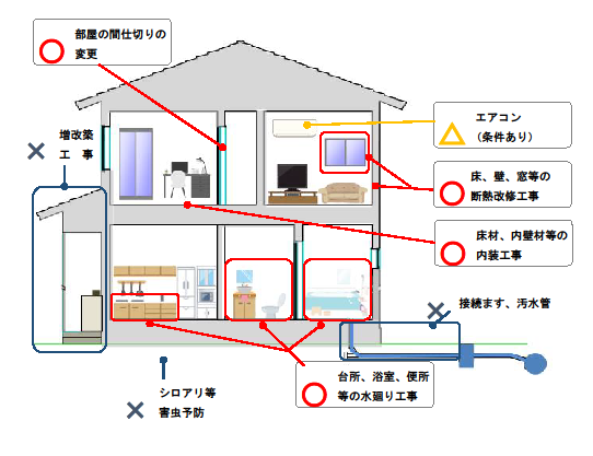 補助対象工事(2)