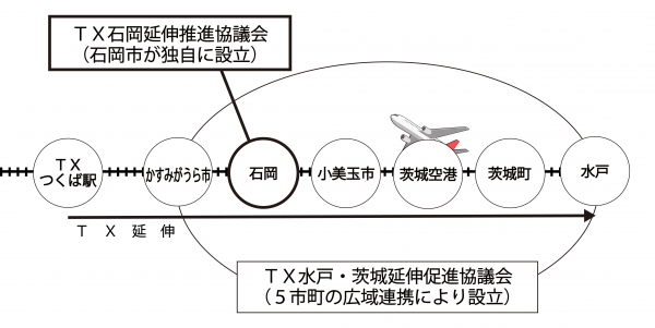 協議会関係図