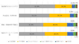 グラフ(1)