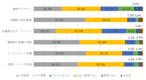 グラフ(2)