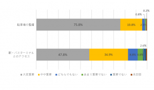 グラフ(3)