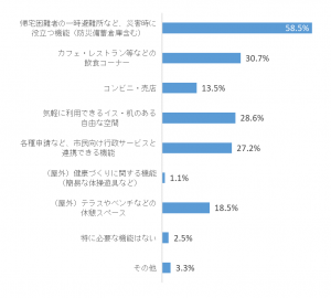 グラフ(4)